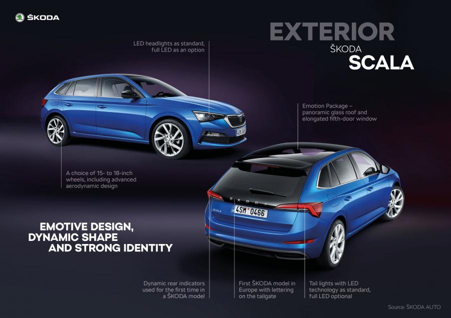 Схема Skoda Scala 2019 года  (WW) (фото 47 из 78)